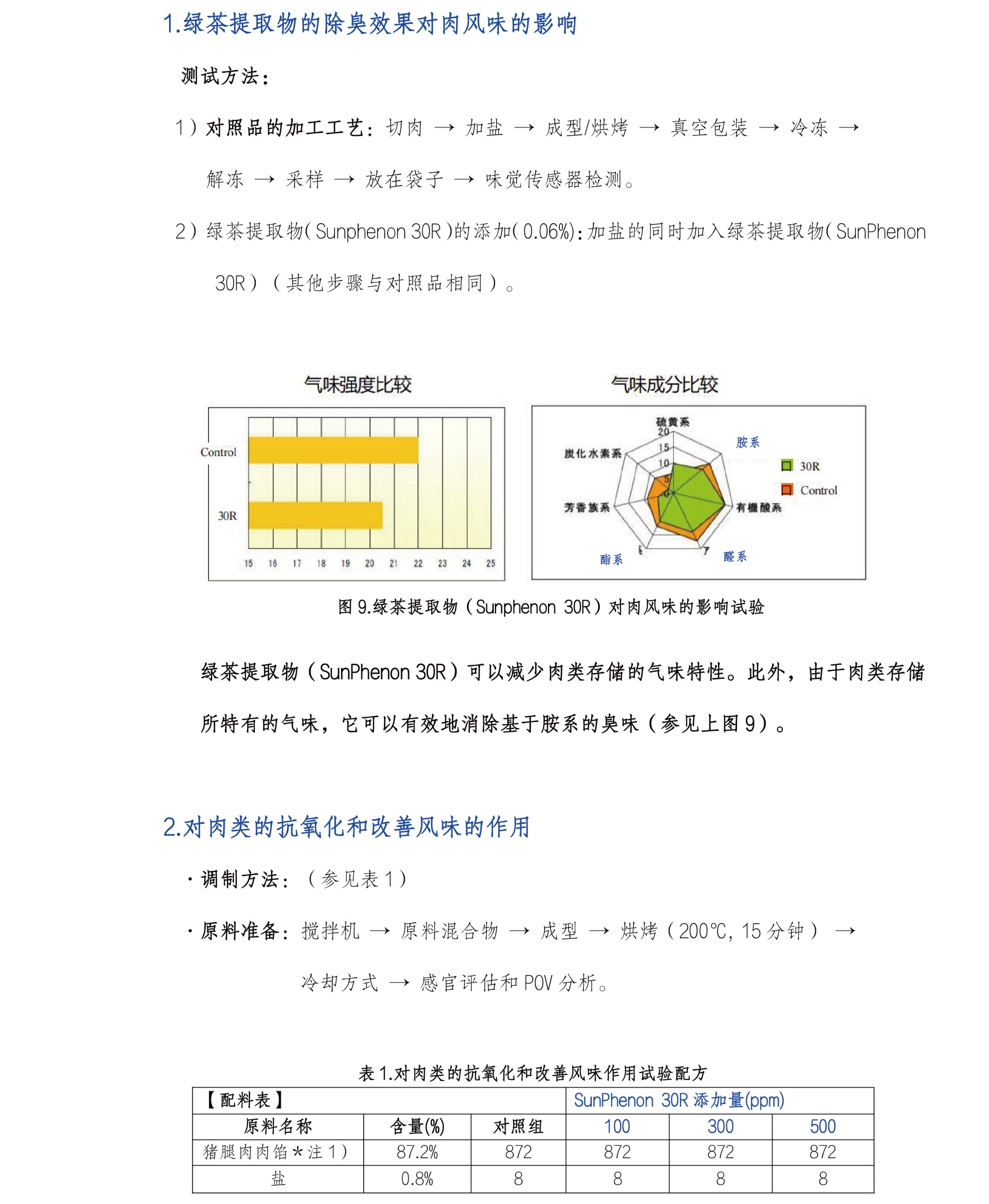 圖片關鍵詞